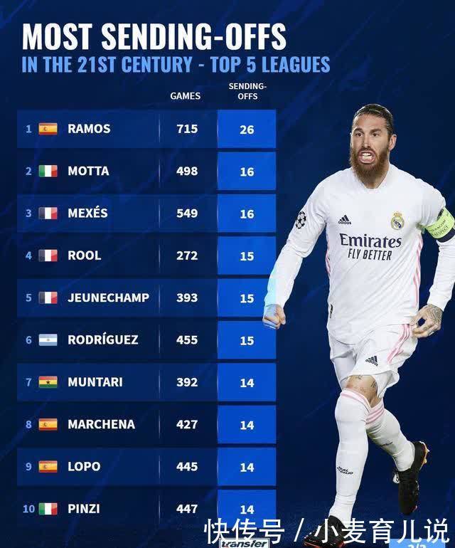 所有的一切 所有的一切