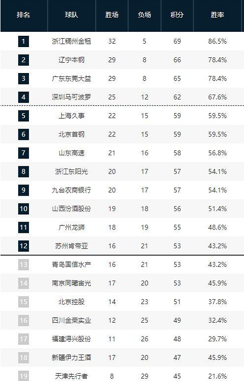 提供了扎实 提供了扎实