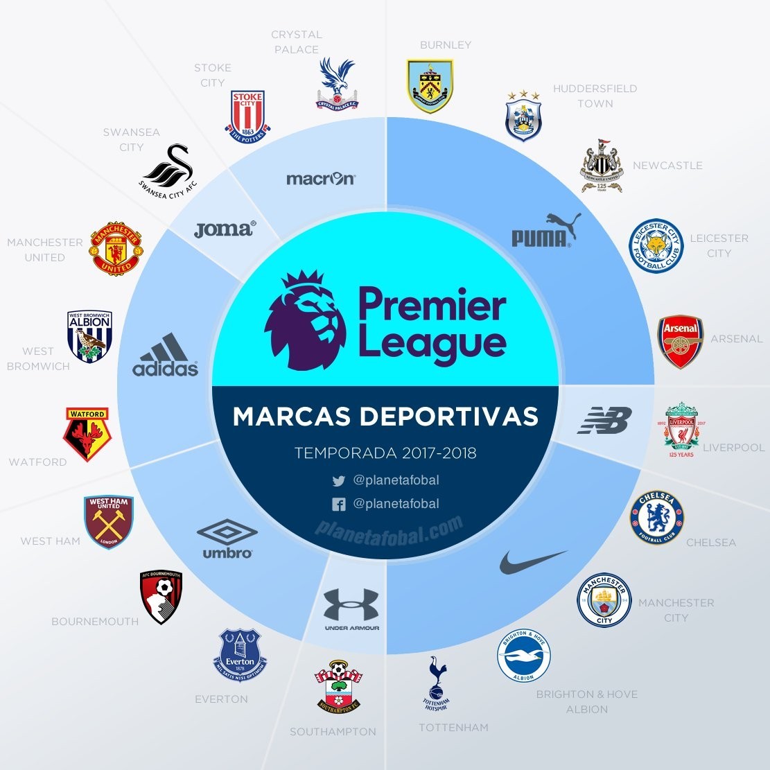 大幅度提高 大幅度提高