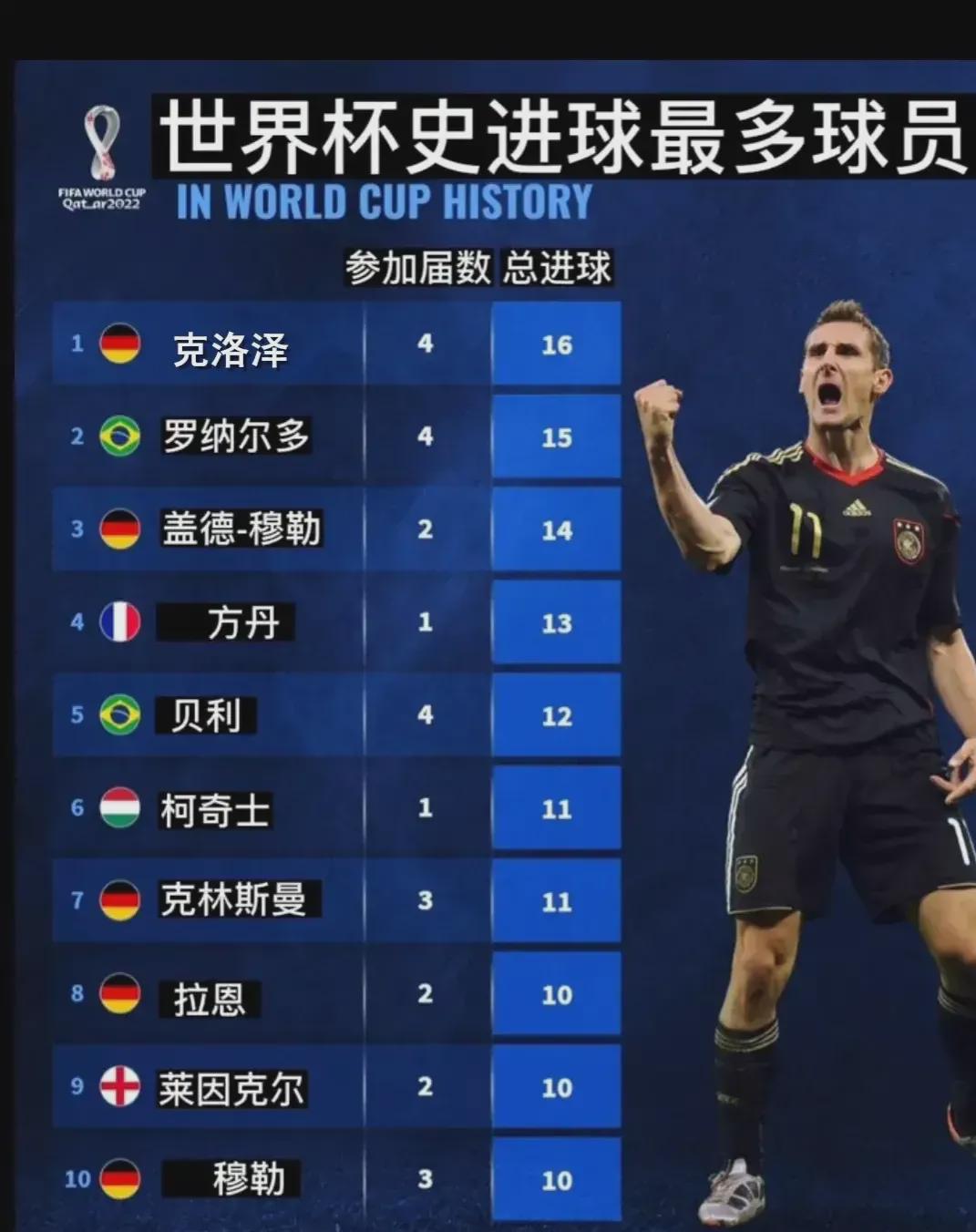 他更是在高 他更是在高