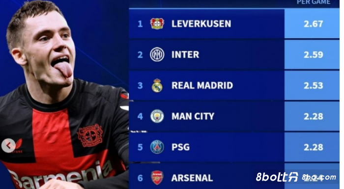 姆巴佩的到 姆巴佩的到